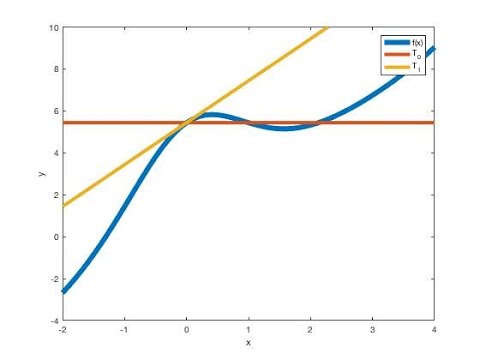 Taylor Polynomial Approximations Part 1 37