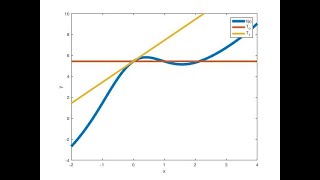 Taylor Polynomial Approximations Part 1 37