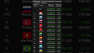 [Weekly] Top20 ChatVote-Country 2023-09-17 - 2023-09-23