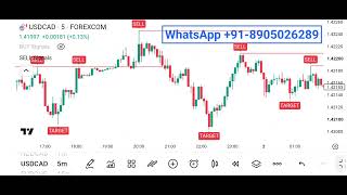 One of the Strongest Reversal Indicators I've Tested! Best Settings Included STOCK MARKET 
