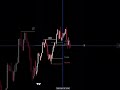 #trading
