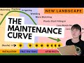 How much time will a new landscape take  the maintenance curve