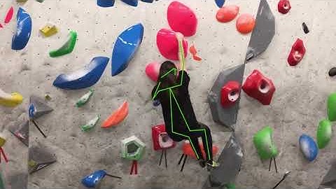 Bouldering - Pose Estimation with AlphaPose