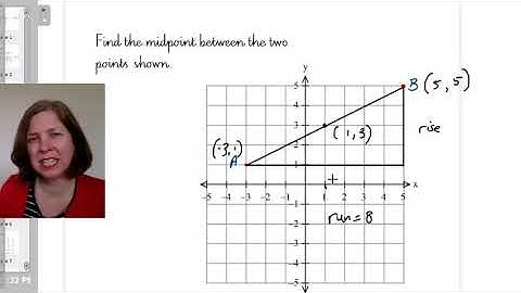 Year 9 Linear Graphs: Finding the midpoint