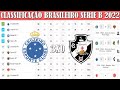 Classificao brasileiro srie b aps cruzeiro 3 x 0 vasco totalplus99