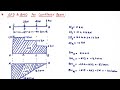SFD and BMD for Cantilever beam with point loads, Mechanics of solids (Strength of Materials)