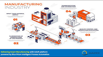 Goods Receipt Number Creation_RPA_Blueprism_Manufacturing_Use case