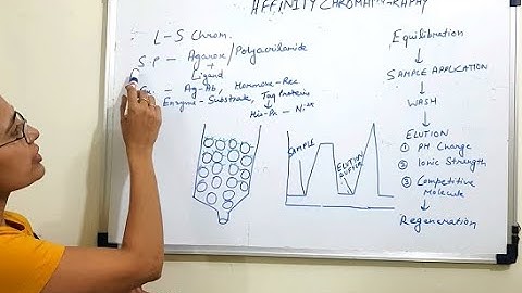 #VG II Unit 13 - Lec 4 II Affinity Chromatography | Principle, Procedure and Applications