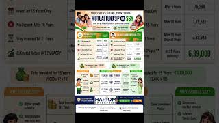 MUTUAL FUND SIP vs SSY