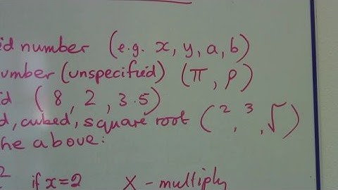 Understanding Math : Math Variables & Expressions