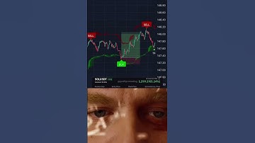 “Pro scalper” indicator 🚀 #trading #tradingview #bitcoin