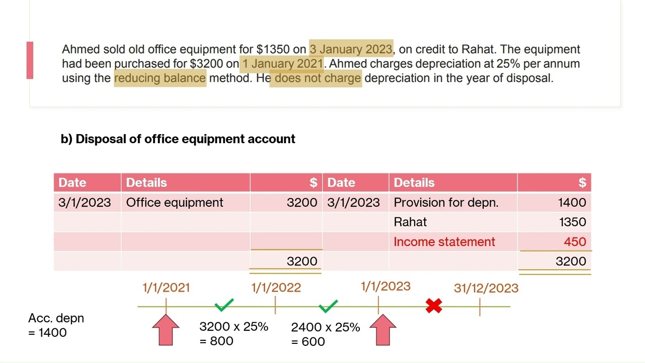 Accounting 7707 - May June 2024 21 Question 4