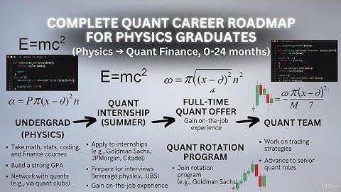 Physics to Quant Finance: The Ultimate Bridge Roadmap to Land Roles at UBS ,Goldman Sachs, Citadel