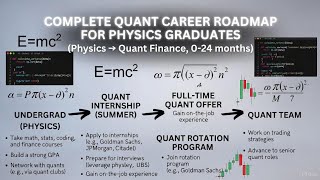 Physics To Quant Finance The Ultimate Bridge Roadmap To Land Roles At Ubs ,Goldman Sachs, Citadel