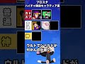 ブロスタハイチャ開放キャラティア表 #ブロスタ #supercell #shorts #gaming #ティア表 #ずんだもん