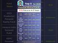 Top Focused Mutual Funds with Best 3Y Past Returns | Best SIP in 2026 #mutualfunds #investment