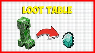 Гайд по таблицам добычи Майнкрафт | Loot Table 1.15