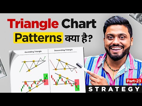 Triangle Chart Pattern Explained | Ascending vs Descending Triangle Strategy | How Traders Use It