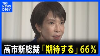 高市新総裁に「期待する」66％　JNN世論調査｜TBS NEWS DIG