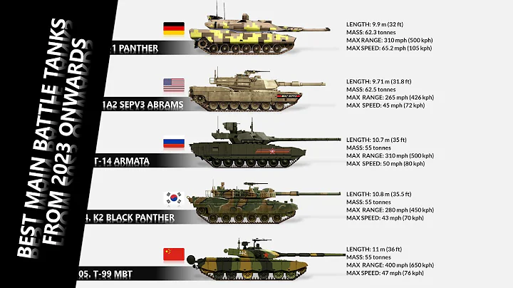 The Top 10 Best Tanks In 2025