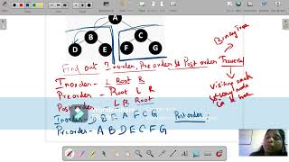 Tree traversal(Inoreder, Preorder and Post order) in Binary Tree Concepts