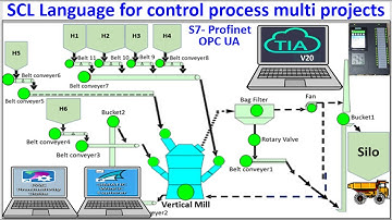 SCL Language for control process multi projects full tutorials
