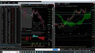 Using TC2000 to calculate Relative Strength Intraday