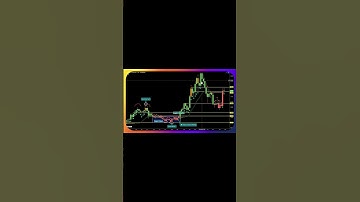 Bitcoin Price Prediction 2025 | BTC Market Analysis Today | Crypto Forecast & Future Trends