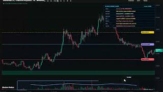 EIGEN price prediction: this gets ugly if support snaps