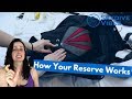 Skydiving Gear - What's inside a Skydiving Rig?