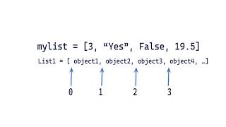 Python Programming - 9. Data Structures Lists, Tuples, Dictionaries Wealth