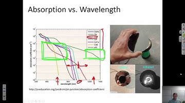 Optical Absorption in Materials {Texas A&M: Intro to Materials (MSEN 201)}