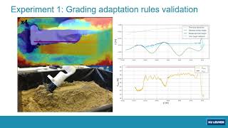 Robotic Framework for Iterative and Adaptive Profile Grading of Sand