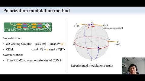 QCrypt 2021: High-rate quantum key distribution with silicon photonics