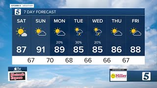 Henry's morning forecast: Saturday, August 13, 2022