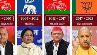 Timeline of Chief Minister (CM) of Uttar Pradesh (U.P), #yogiadityanath #up #uttarpradesh