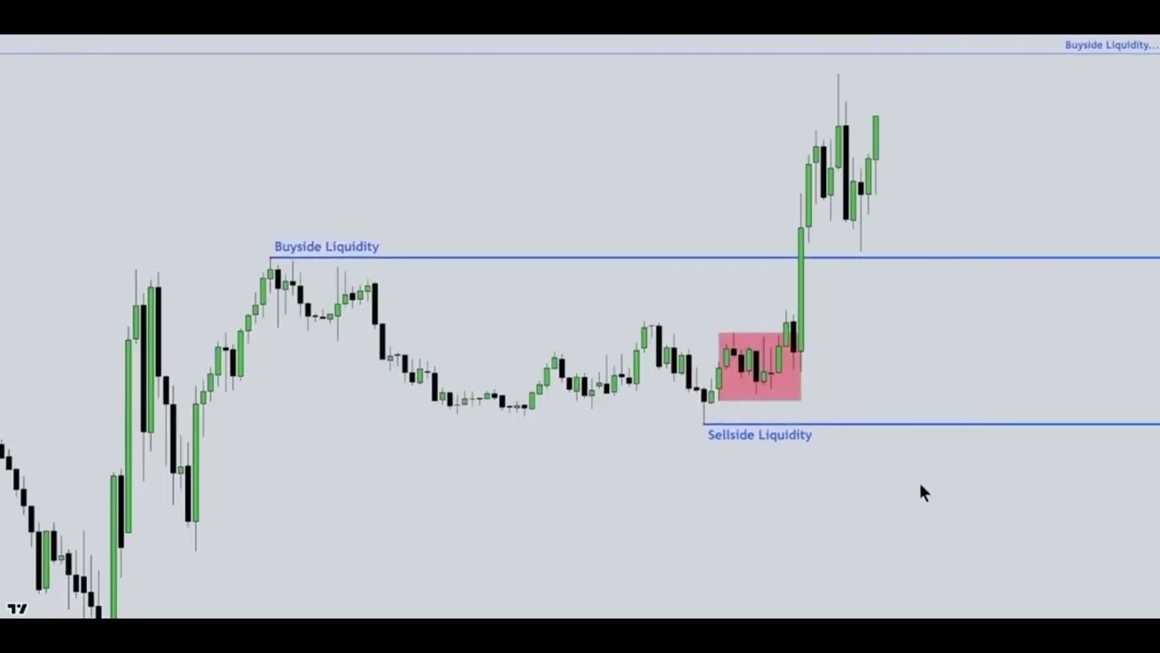 ICT 💎Importance of 15M timeframe