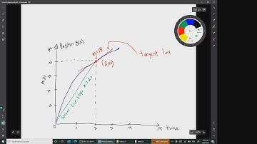 Video for Homework H25: Secant and Tangent Line Slopes