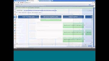Netapp Demo OnCommand Workflow Automation and MetroCluster