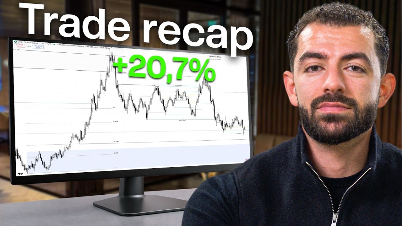 Dit is EXACT hoe ik trade op dagelijkse basis (+20,7%)