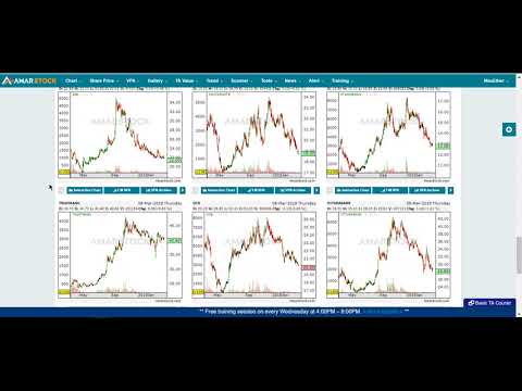 Amarstock Chart