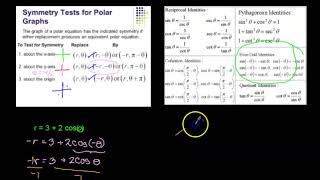 Symmetry of Polar Graphs