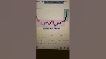 Double bottom vor w📈📈 chartpattern and candlestick in sharemarket me trading
