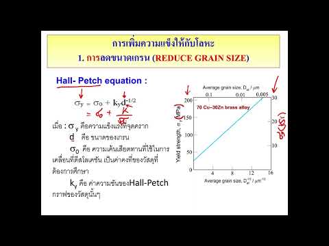 วีดีโอ: Arpu - มันคืออะไรและจะส่งผลต่อตัวบ่งชี้นี้อย่างไร