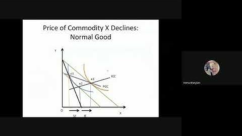 Slutsky substitution Effect, Compensatory & Equivalent Variation in Income