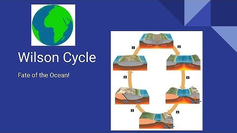 Wilson Cycle-Explained | GATE/NET IIT-JAM | GeologyConcepts.com
