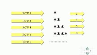 c language pattern 1   telugu
