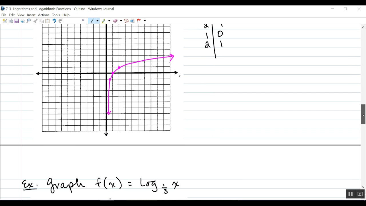 7-3 Logarithms and Logarithmic Functions