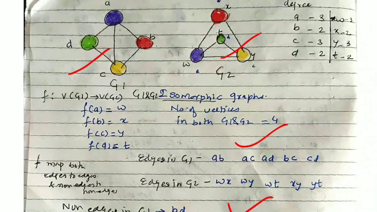 Isomorphism Vs Homomorphism - lecture 79/ discrete mathematics - YouTube