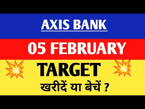 Axis bank share | Axis bank share news | Axis bank share price,